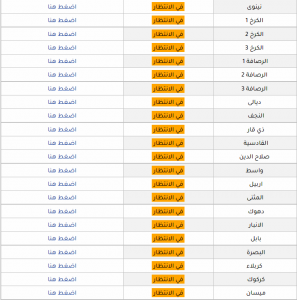 نتائج السادس الابتدائي الدور الاول 