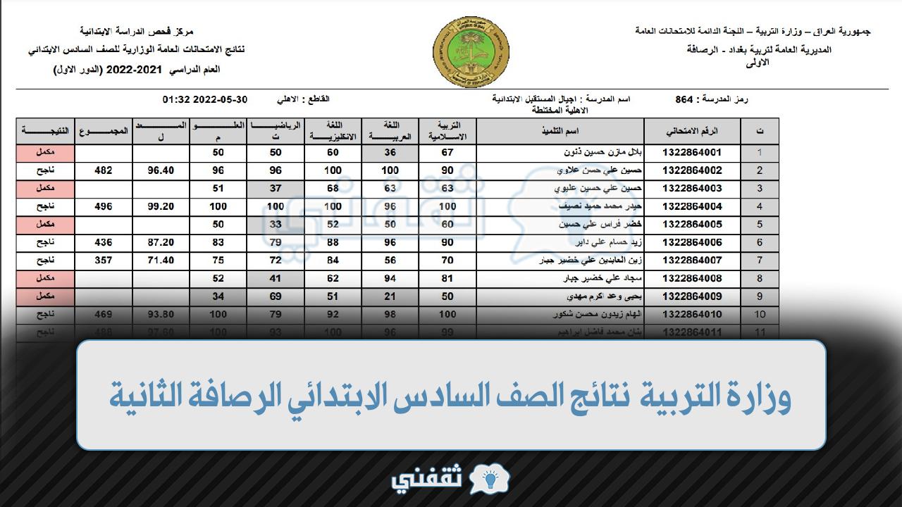 وزارة التربية نتائج الصف السادس الابتدائي الرصافة الثانية