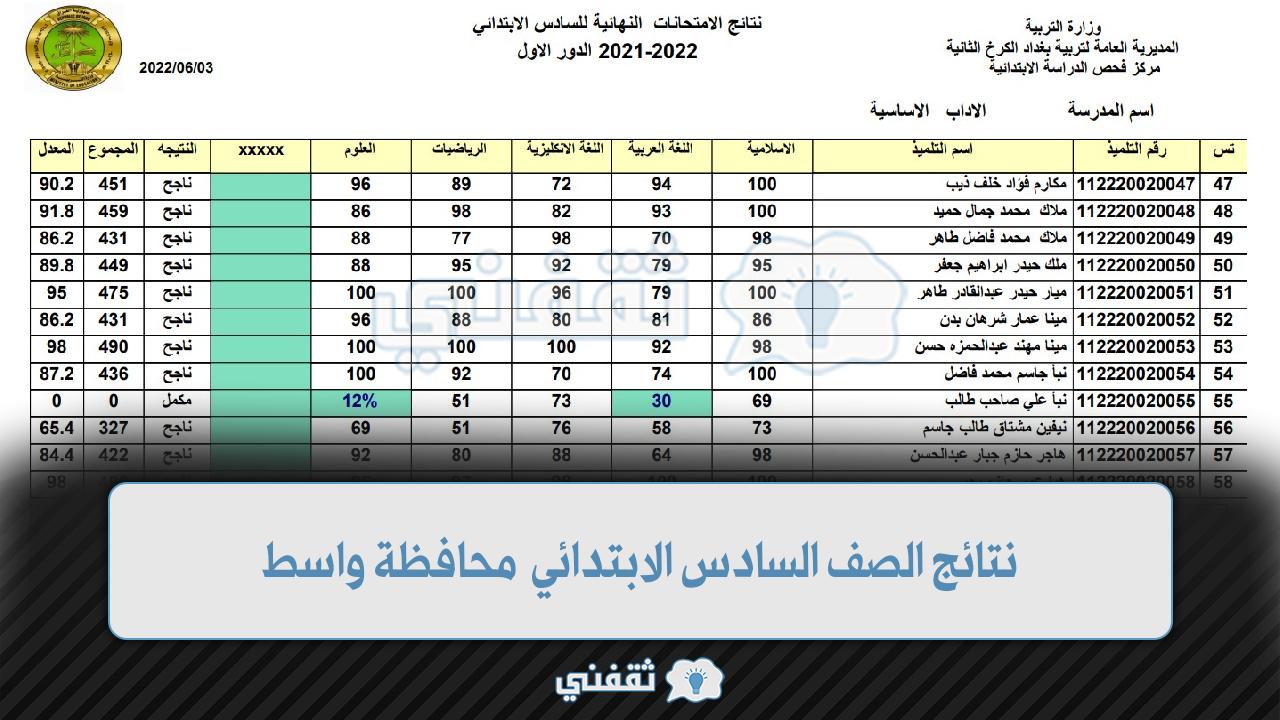 نتائج الصف السادس الابتدائي محافظة واسط