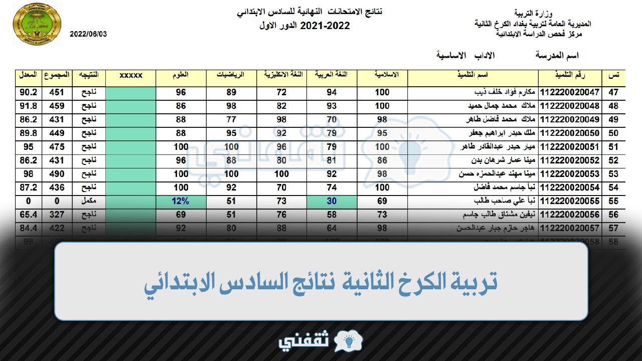 تربية الكرخ الثانية نتائج السادس الابتدائي