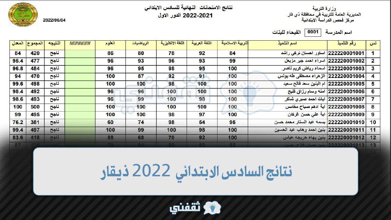 نتائج السادس الابتدائي 2022 ذيقار