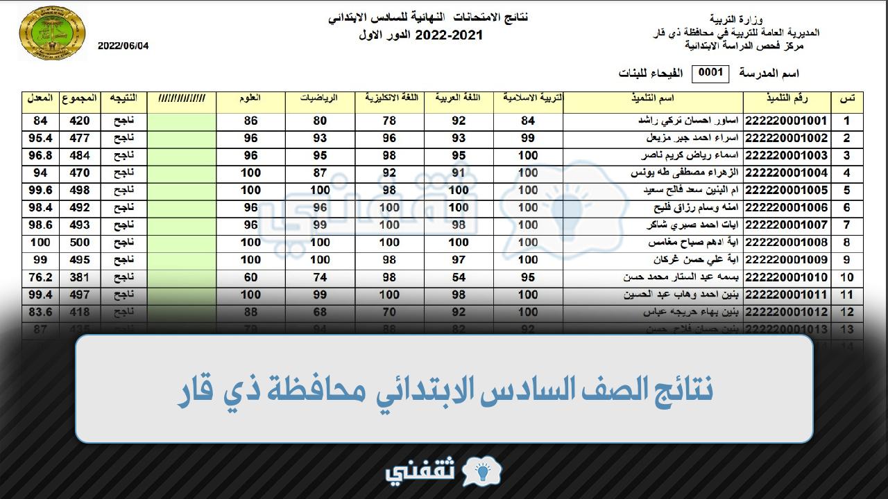 نتائج الصف السادس الابتدائي محافظة ذي قار