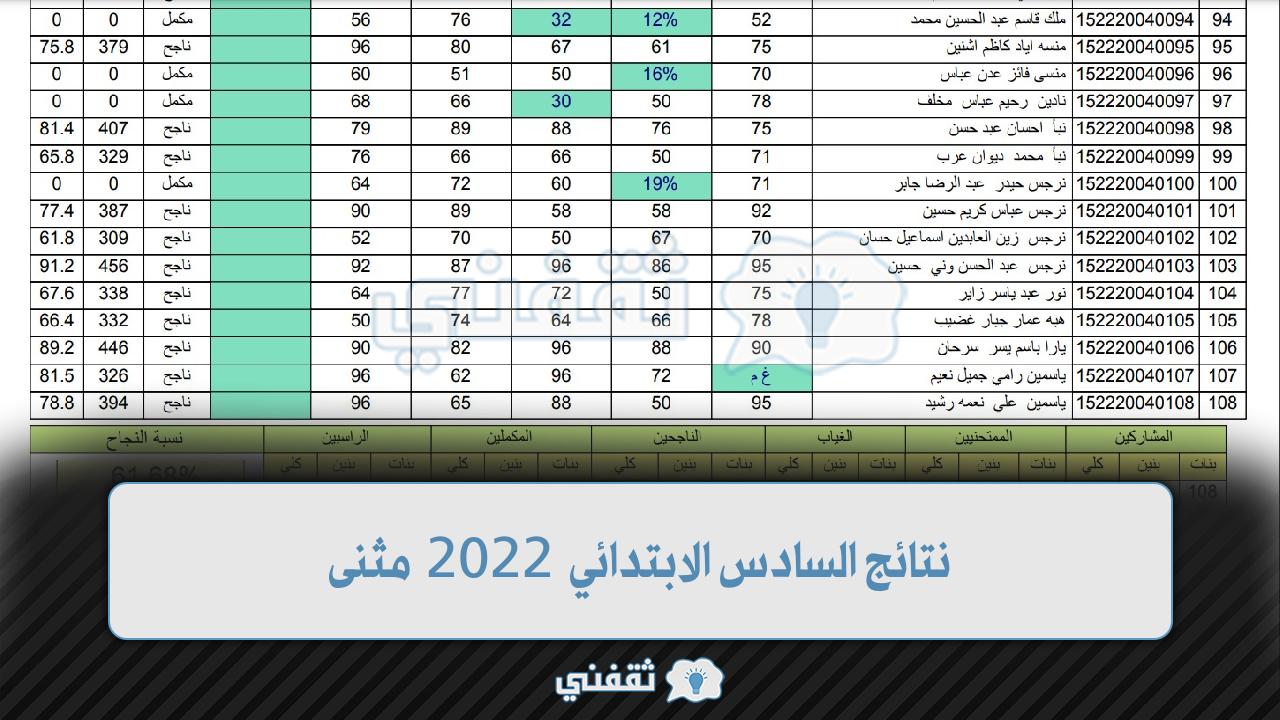 نتائج السادس الابتدائي 2022 مثنى