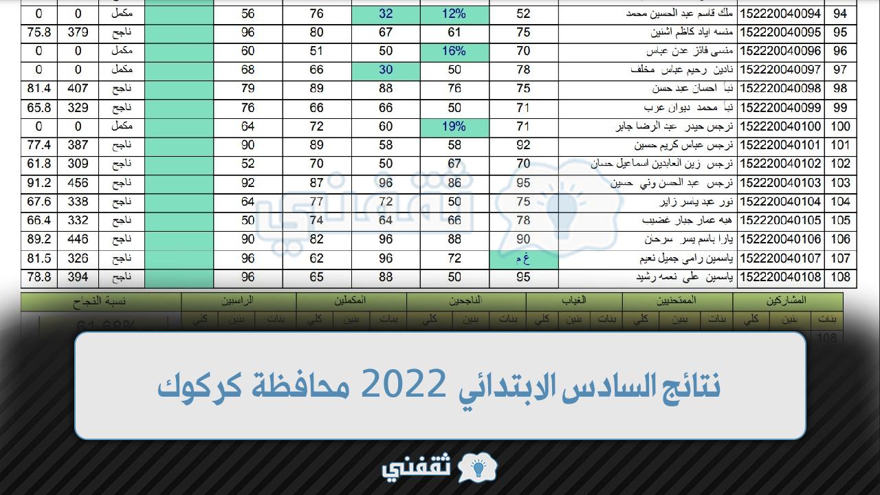 نتائج السادس الابتدائي 2022 محافظة كركوك