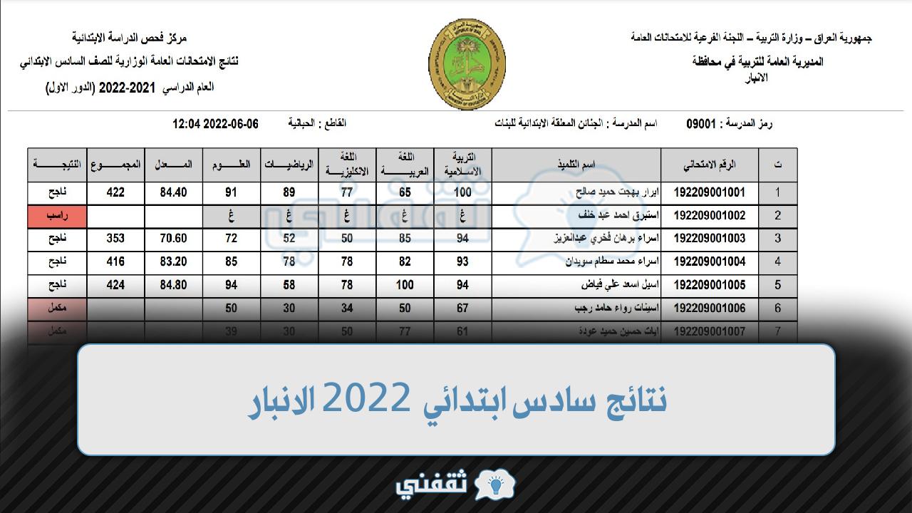 نتائج سادس ابتدائي 2022 الانبار