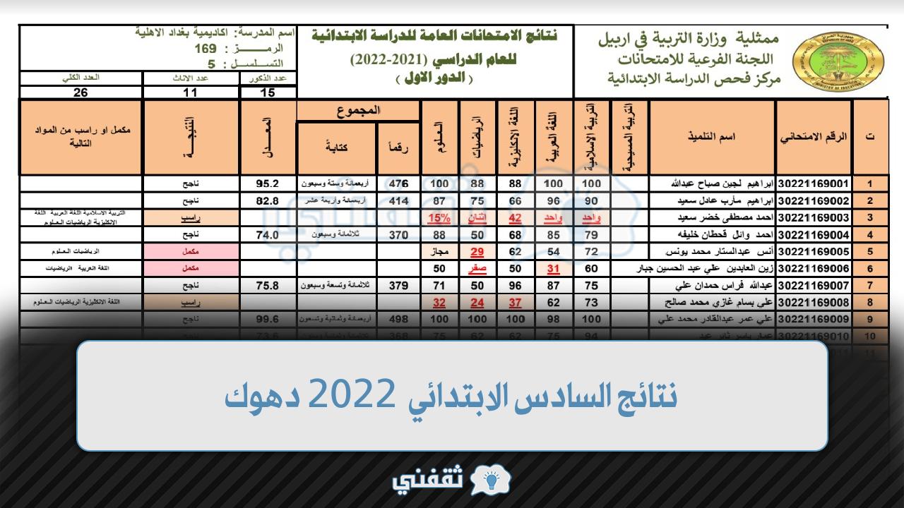 نتائج السادس الابتدائي 2022 دهوك