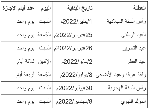 إجازة عيد الأضحى ٢٠٢٢ الكويت جدول الاجازات 2022 الكويت وموعد أول أيام عيد الأضحى