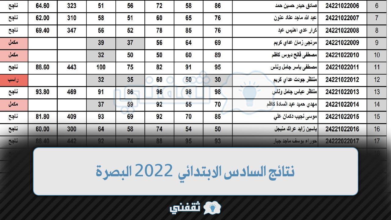 نتائج السادس الابتدائي 2022 البصرة