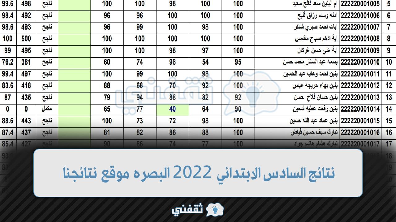 نتائج السادس الابتدائي 2022 البصره موقع نتائجنا