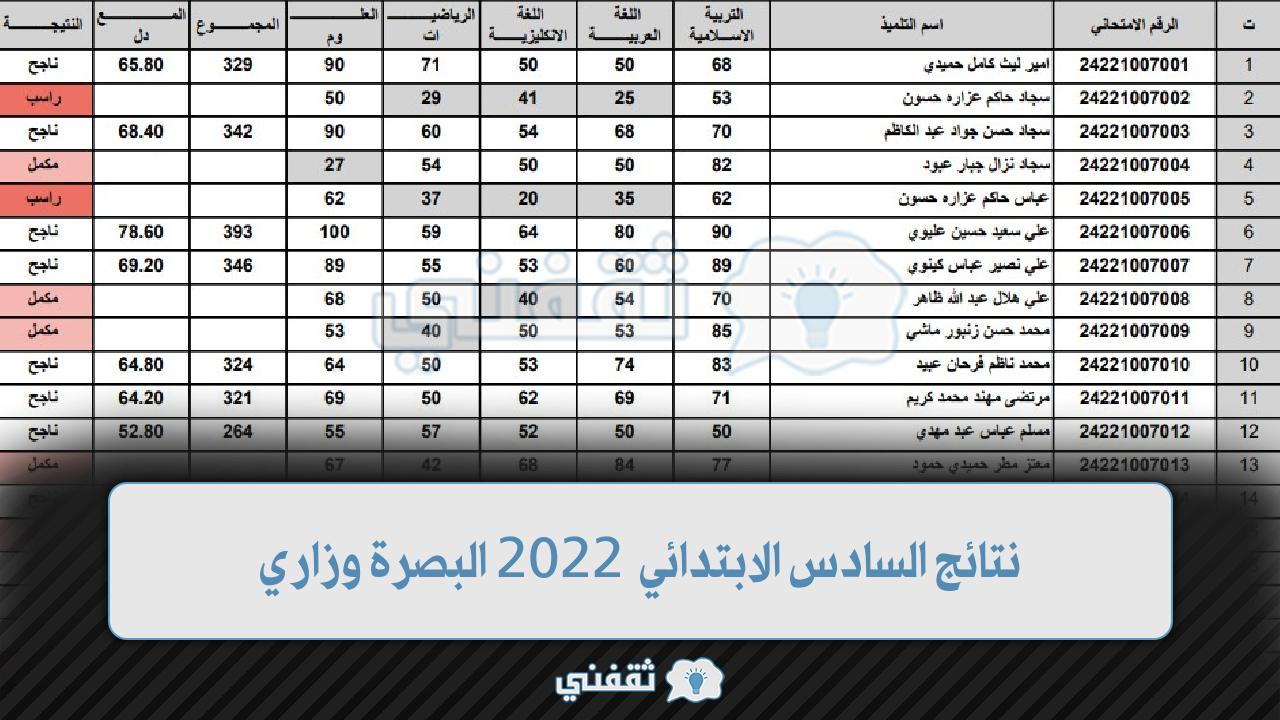 نتائج السادس الابتدائي 2022 البصرة وزاري