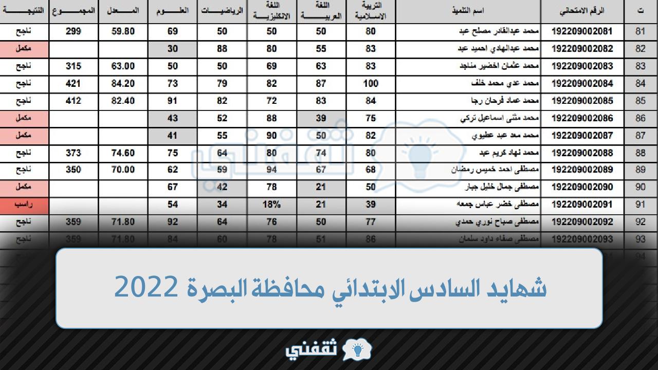 شهايد السادس الابتدائي محافظة البصرة 2022