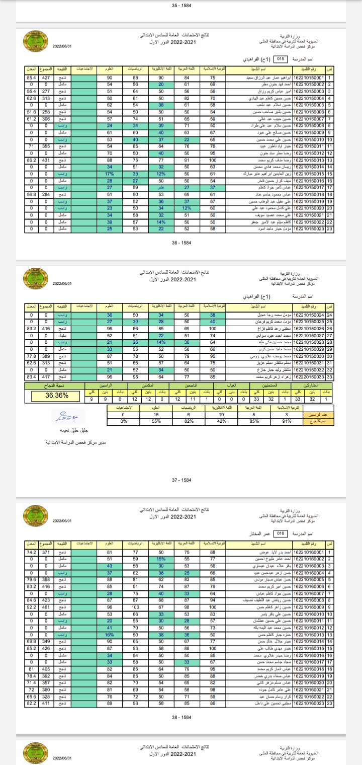 نتائج السادس الابتدائي الدور الأول 2022 لتربية المثني متاحه الآن مبرووووك النجاح