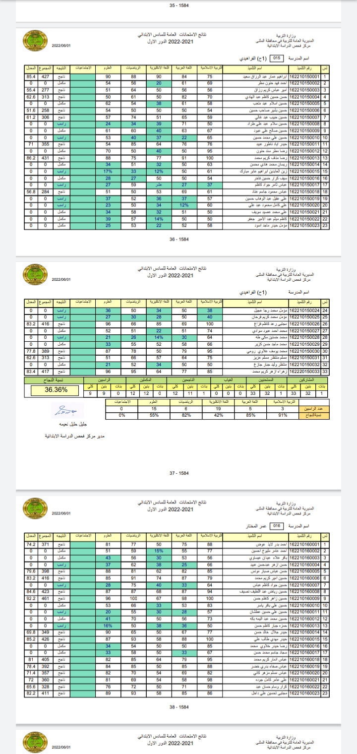 نتائج السادس الابتدائي الدور الأول 2022 لتربية المثني متاحه الآن مبرووووك النجاح