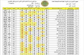 موقع نتائج القبول الموازى 2021-2022 جميع المحافظات العراقية عبر وزارة التربية والتعليم العراقي