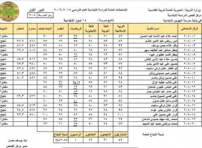 نتائج السادس ابتدائي 2022 البصرة