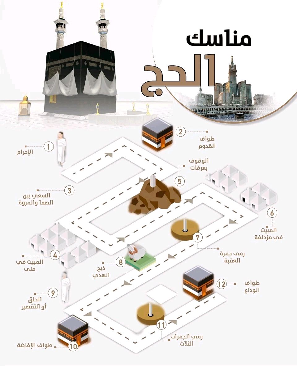 وقد فرضه الله على من استطاع من المسلمين،