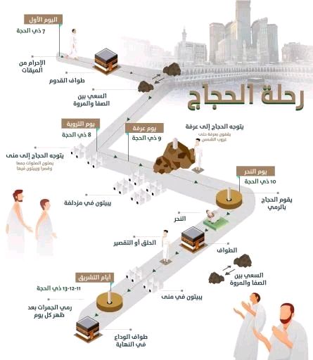 شرح أداء مناسك الحج خطوة بخطوة لحجاج بيت الله الحرام لعام 1443 هـ