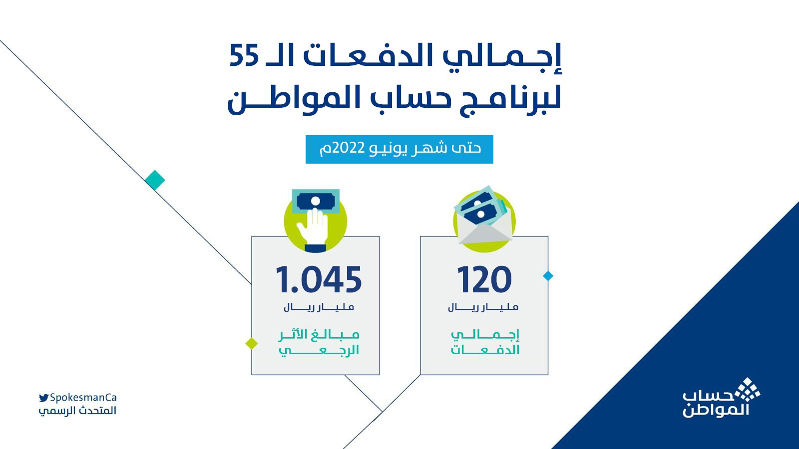 حساب المواطن