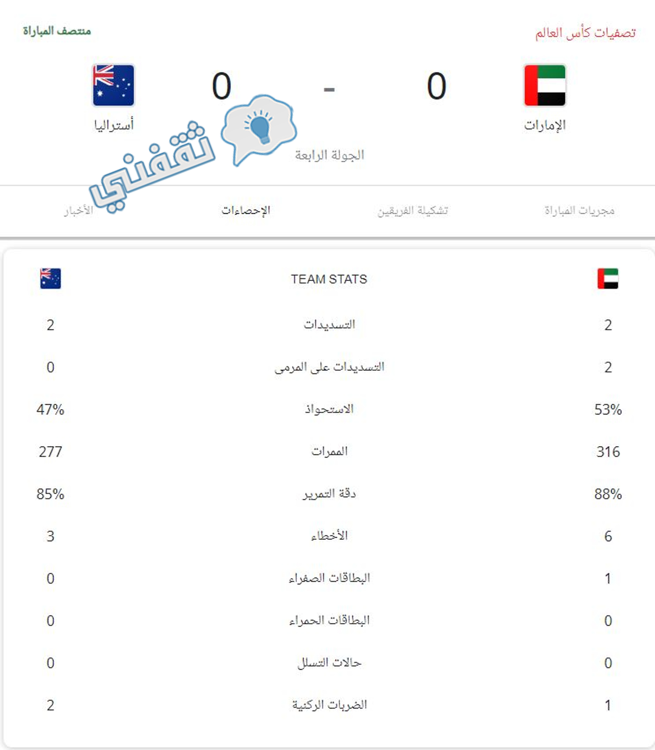 إحصائيات الشوط الأول من مباراة الإمارات وسوريا