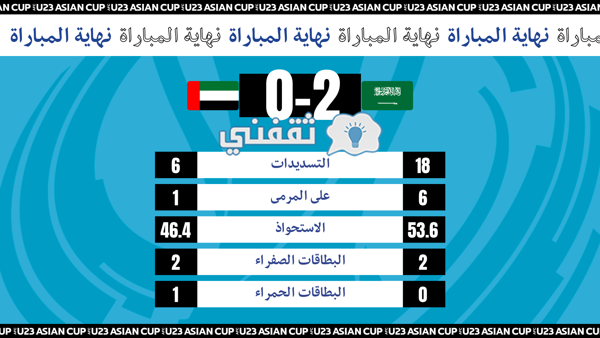إحصائيات مباراة السعودية والإمارات