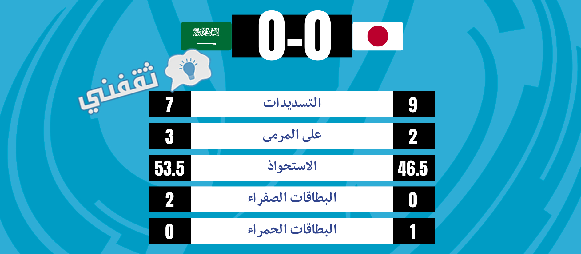 إحصائيات مباراة السعودية واليابان