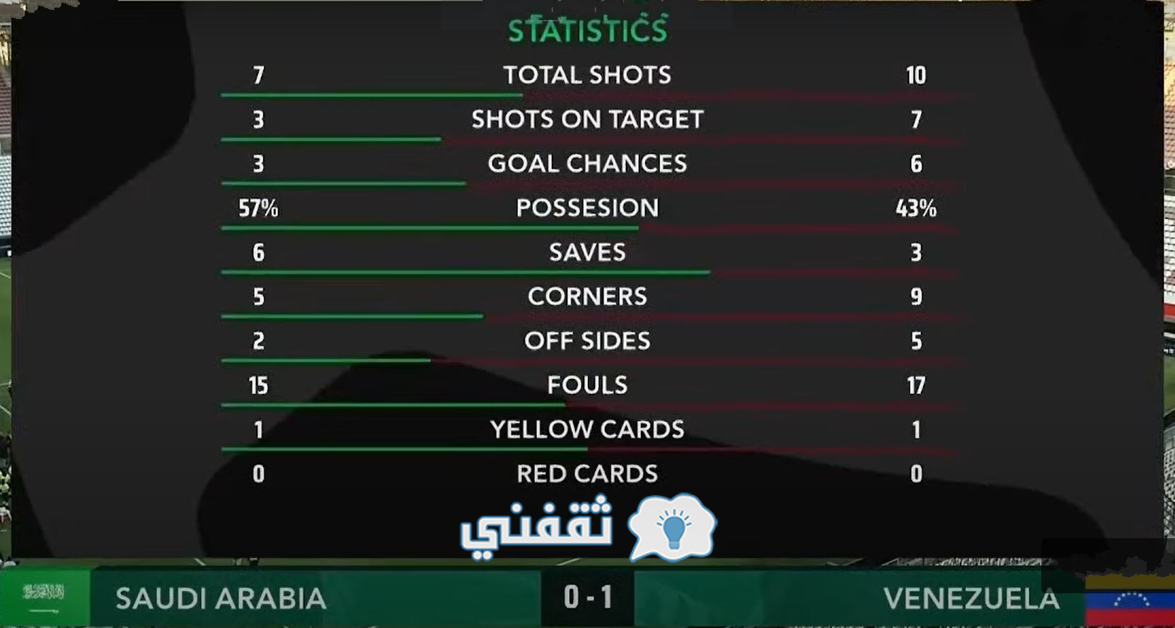 إحصائيات مباراة السعودية وفنزويلا