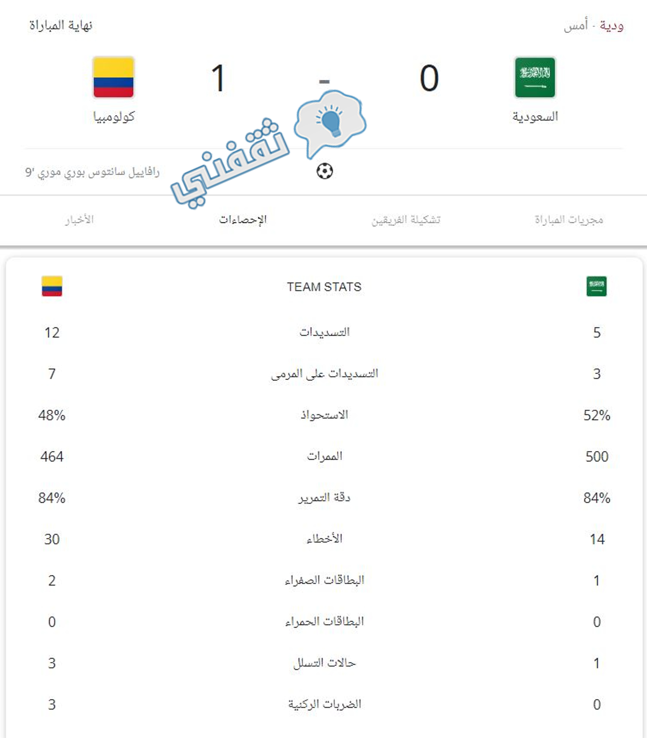 إحصائيات مباراة السعودية وكولومبيا كاملة