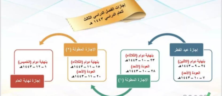 موعد انتهاء العام الدراسي