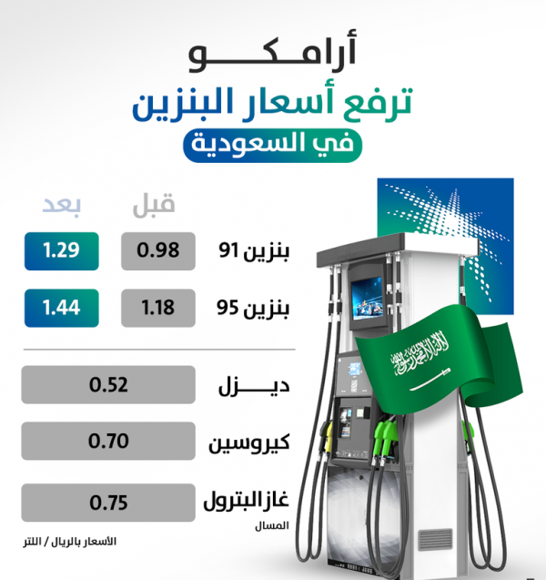 سعر البنزين الجديد في السعودية || جدول الأسعار الجديد المُعلن من ارامكو لشهر يونيو 2022