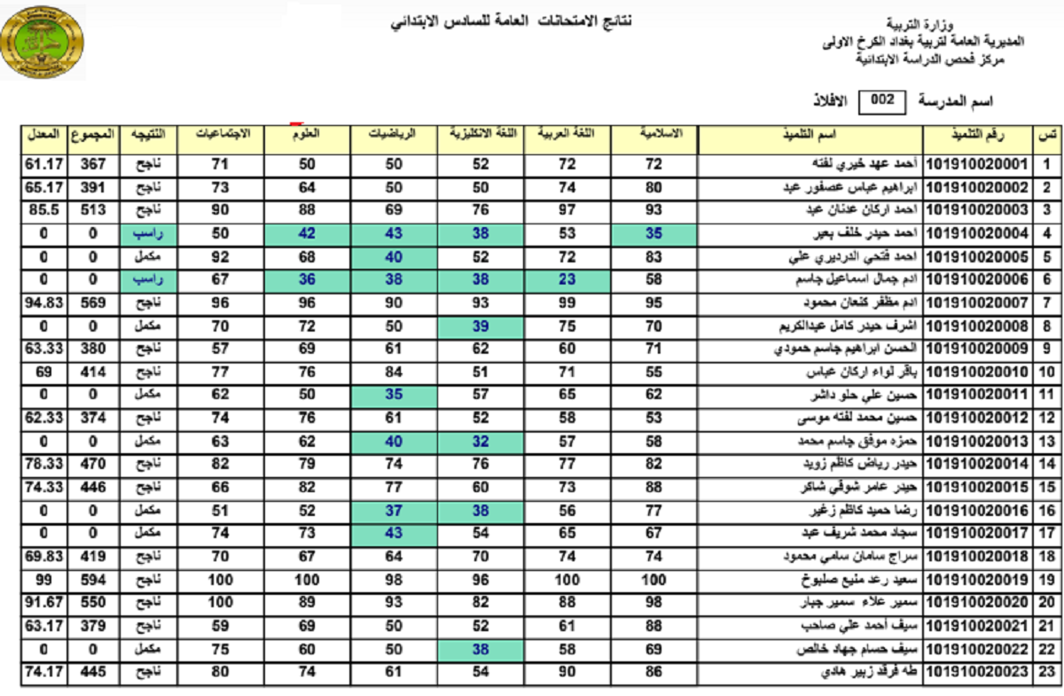  استخراج نتيجة الصف السادس الابتدائي في العراق 2022