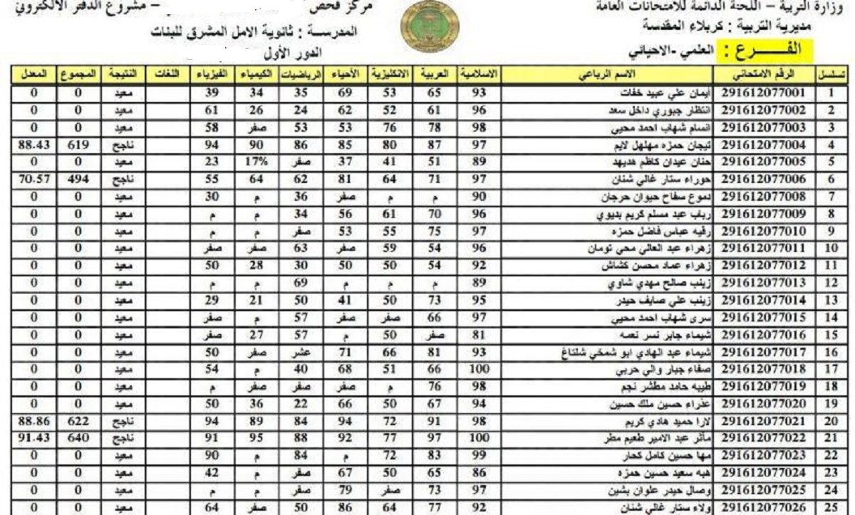 الاستعلام عن نتائج الصف السادس الابتدائي في العراق 2022