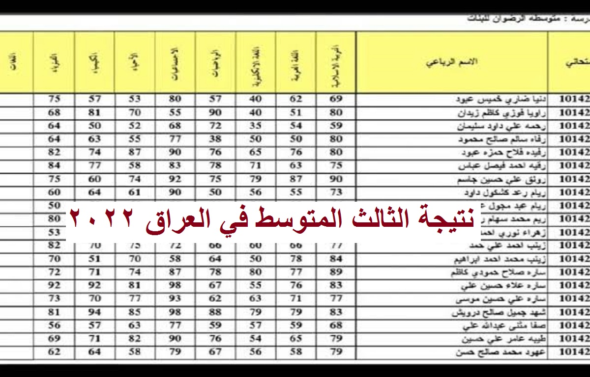 الاستعلام عن نتيجة الصف الثالث المتوسط في العراق 2022