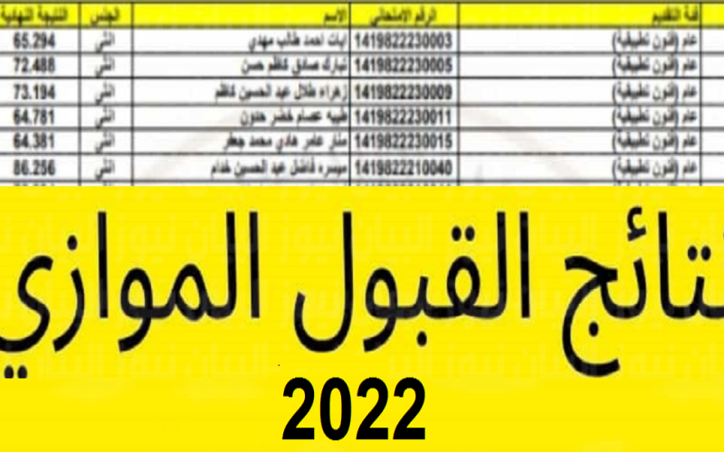 رابط استخراج نتيجة القبول الموازي بالجامعات العراقية 2022
