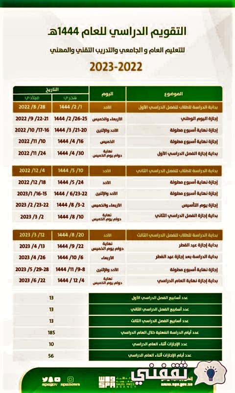 التقويم الدراسي 1444 موحد بالمدارس والجامعات