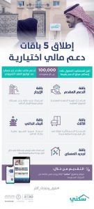 سكني تطلق باقات دعم