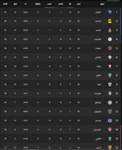 جدول ترتيب الدوري السعودي للمحترفين 2022 كأس دوري الأمير محمد بن سلمان