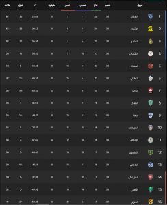 جدول ترتيب الدوري السعودي للمحترفين 2022 كأس دوري الأمير محمد بن سلمان