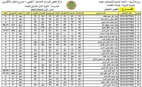 نتائج الصف السادس الابتدائي العراق