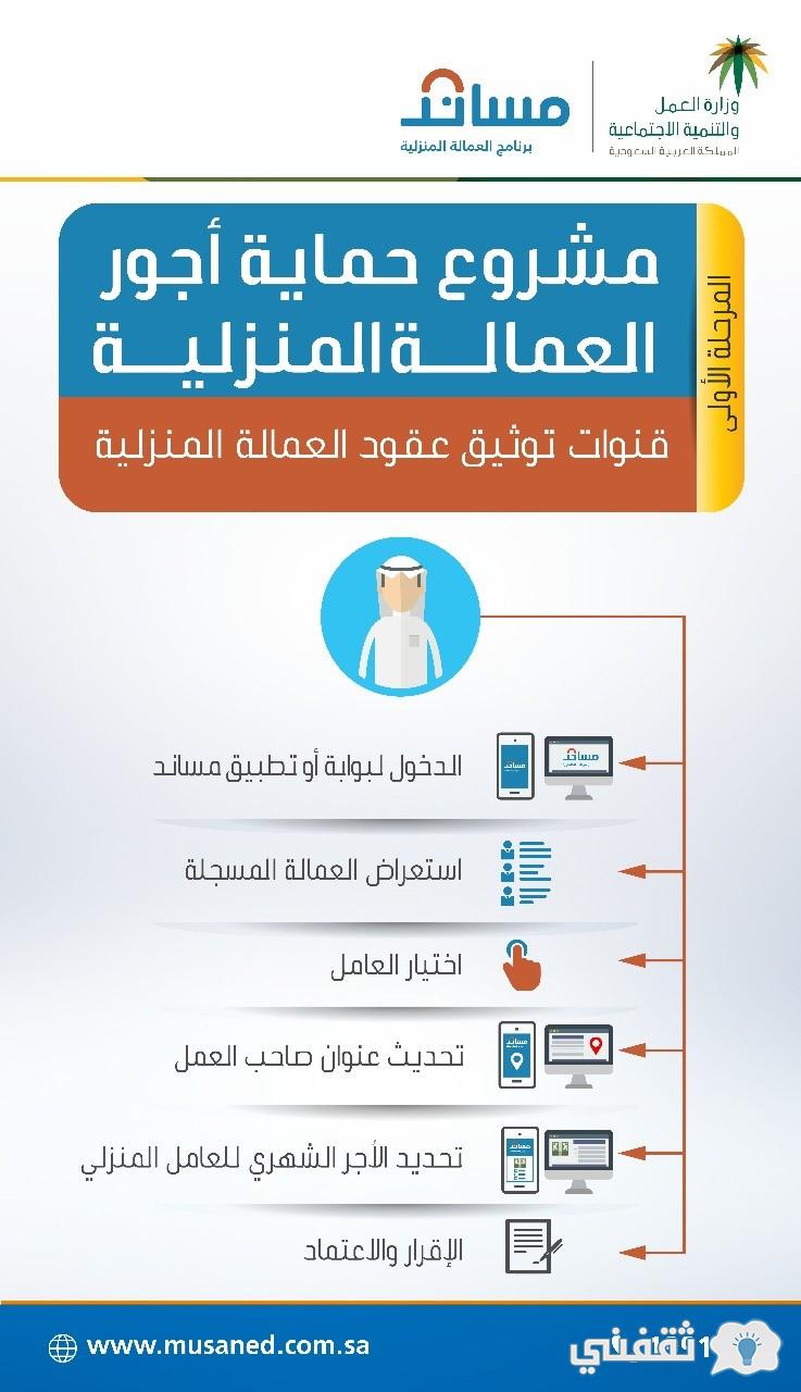 [شروط استقدام العمالة بالمملكة] تسجيل وزارة العمل musaned تفعيل منصة مساند my.gov.sa