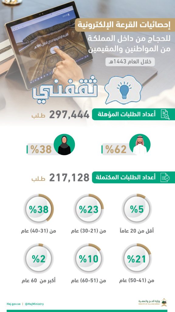 نتائج قرعة حجاج الداخل الإلكترونية