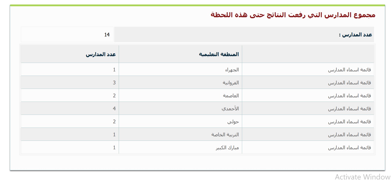 “متوفرة الأن”رابط نتائج الطلاب الكويت 2022 لجميع طلبة الكويت خلال موقع المربع الالكتروني