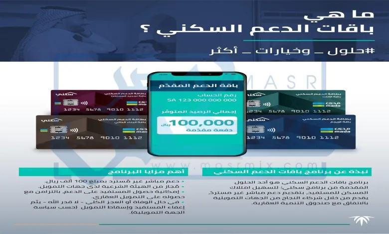 كم باقات الدعم السكنى الجديدة 1443 من برنامج سكني وطريقة الاشتراك 