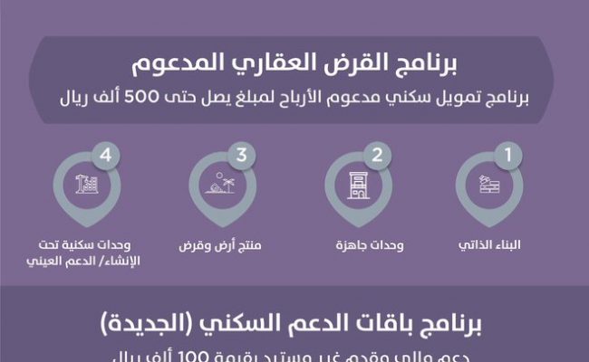 باقات الدعم السكني الاختيارية الجديدة 2022