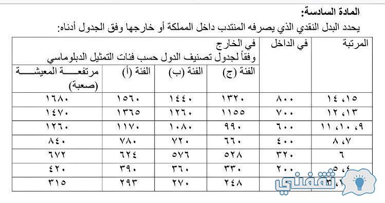 متى صرف انتداب الحج systems.moh.gov.sa موعد إيداع مكافاة انتداب الموظفين وقيمة المبالغ التي تصرف