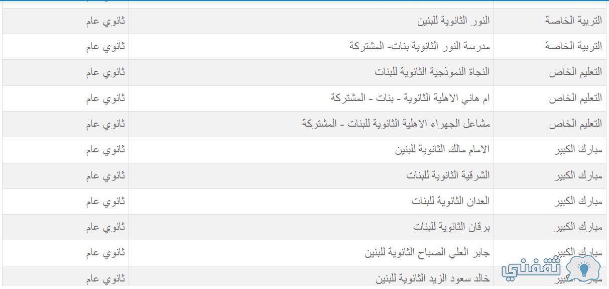 [تطبيق سهل] المدارس التي رفعت النتائج رابط طلاب الثانوية 2022 بالكويت MoE KuWait