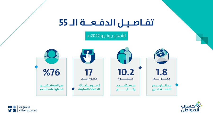 تفاصيل الدفعة 55 حساب المواطن