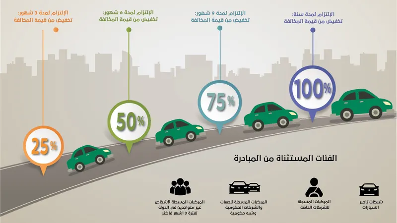 عقوبة المخالفات المرورية