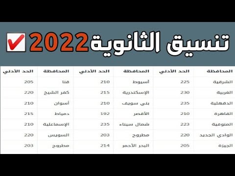 تنسيق الثانوية العامة 2022 المرحلة الأولى المُعلن رسمياً في جميع محافظات مصر