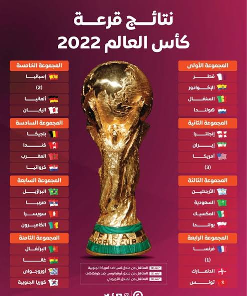 جدول مباريات كأس العالم 2022