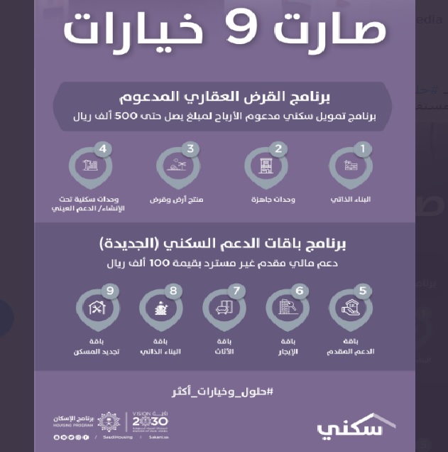 خيارات القرض العقاري المدعوم